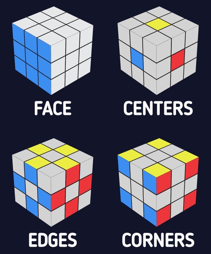How To Solve A Rubik s Cube 3x3x3 GYOBY TOYS How To Solve A Rubik s Cube 3x3x3 GYOBY TOYS