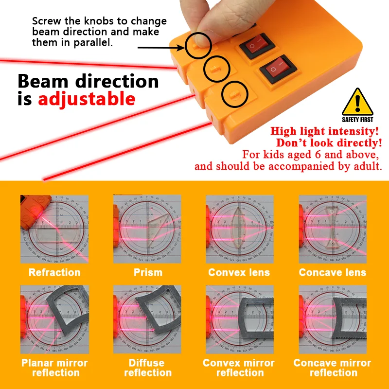 Science Kits for Kids - Geometric Optics Experiment Set with Lenses