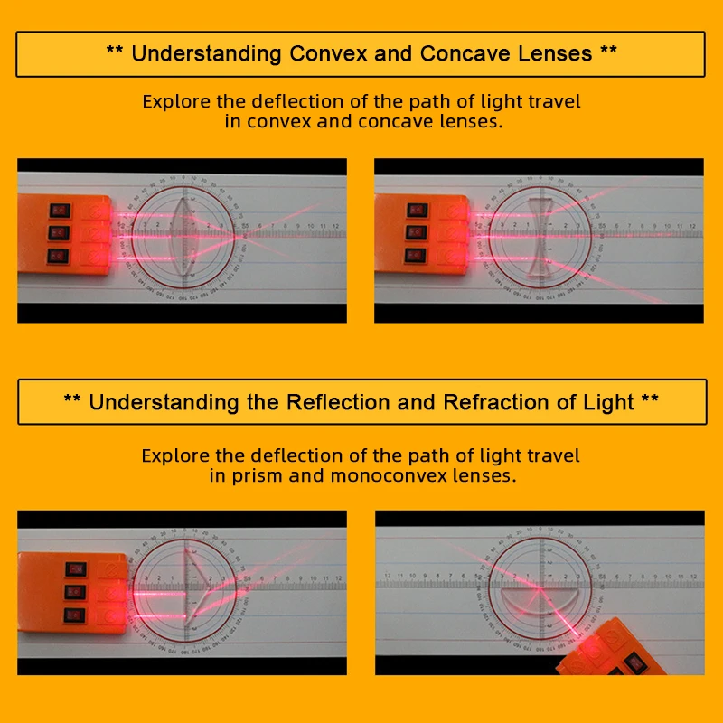 Science Kits for Kids - Geometric Optics Experiment Set with Lenses